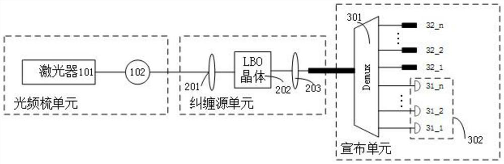 System and method for generating multi-wavelength announced single-photon source based on lbo crystal