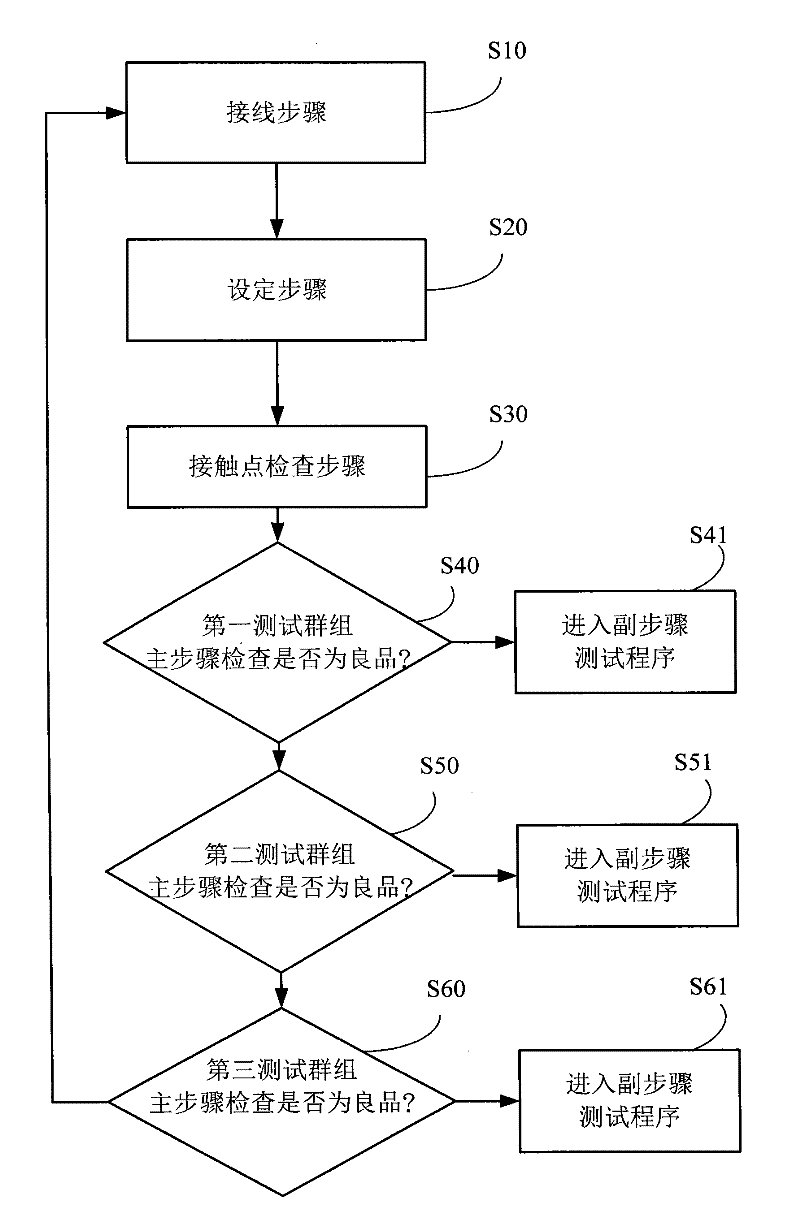 High-voltage multi-point testing equipment and method with main and auxiliary steps