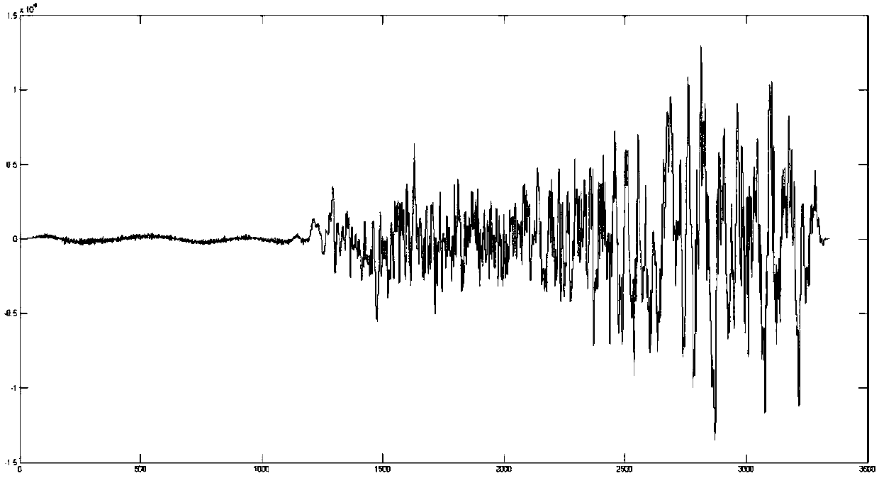 Method for denoising geophysical signal