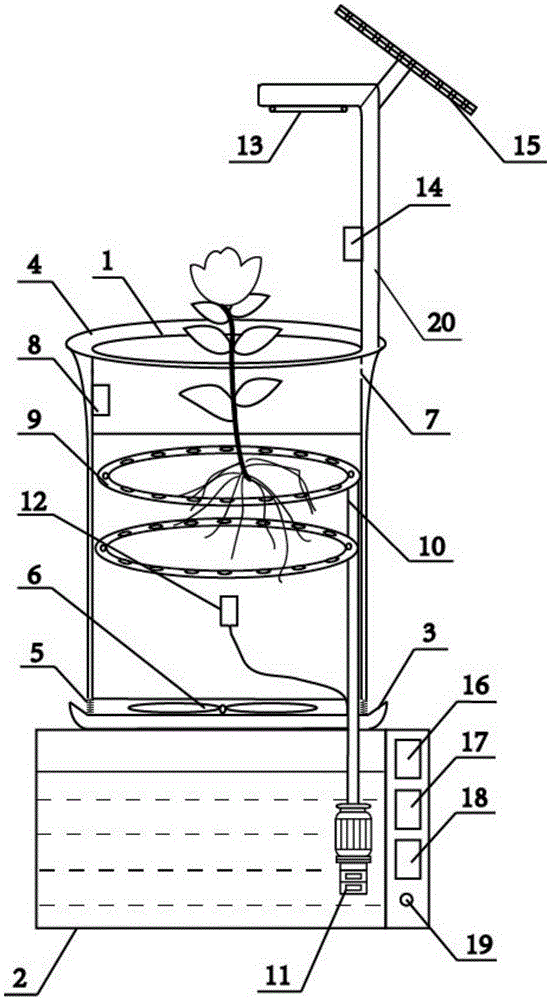 Intelligent flowerpot