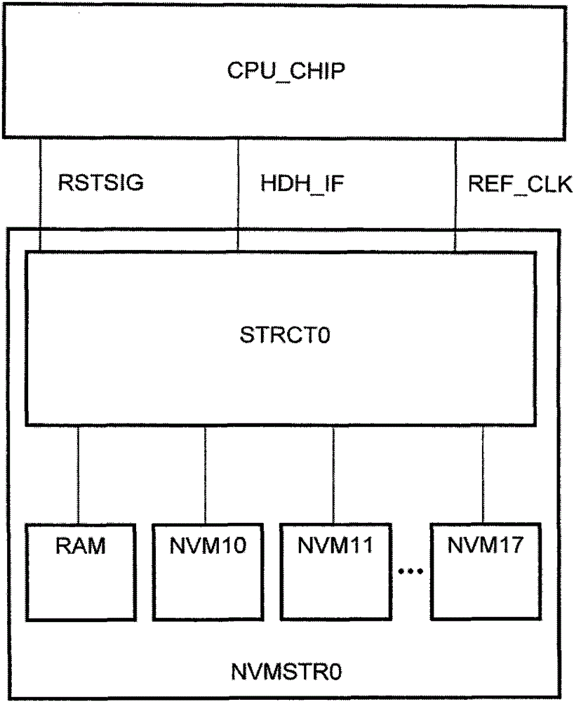 Semiconductor device