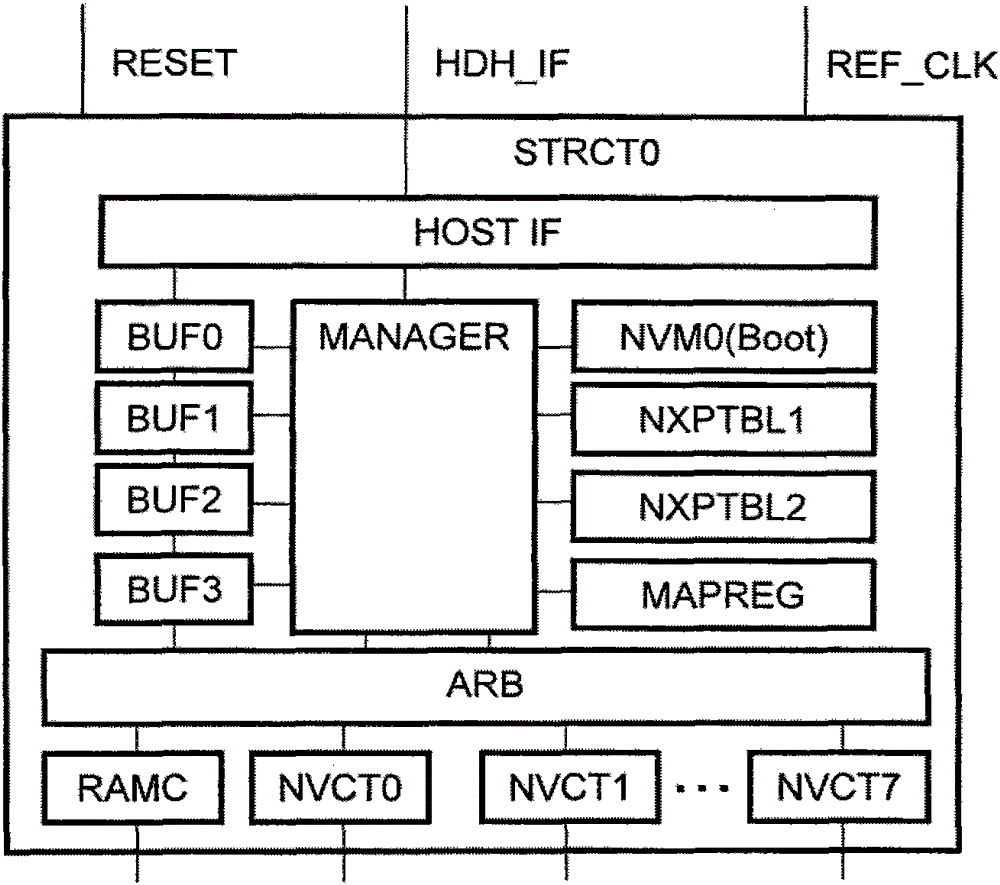 Semiconductor device