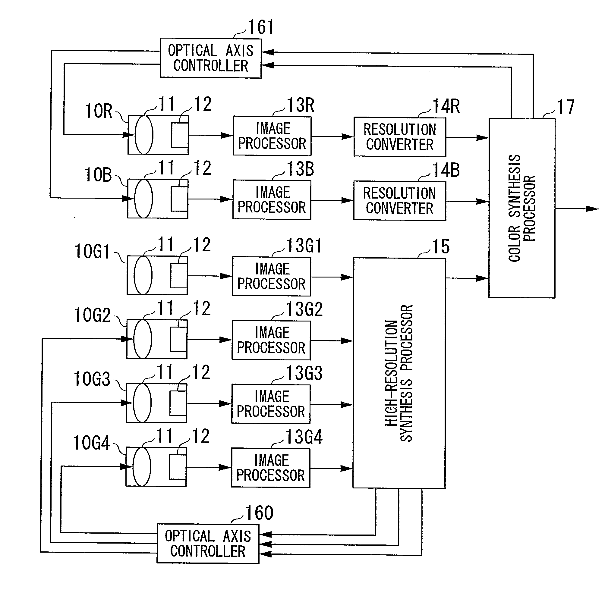 Imaging device and optical axis control method