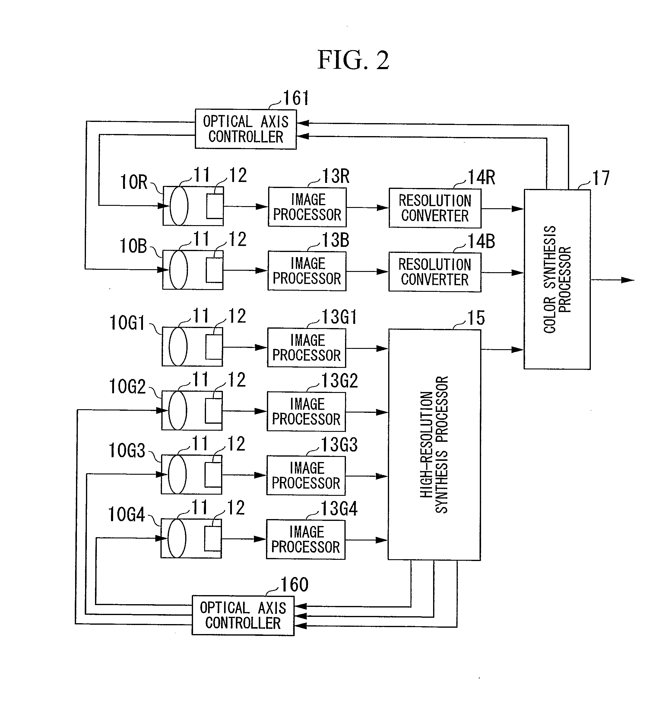 Imaging device and optical axis control method