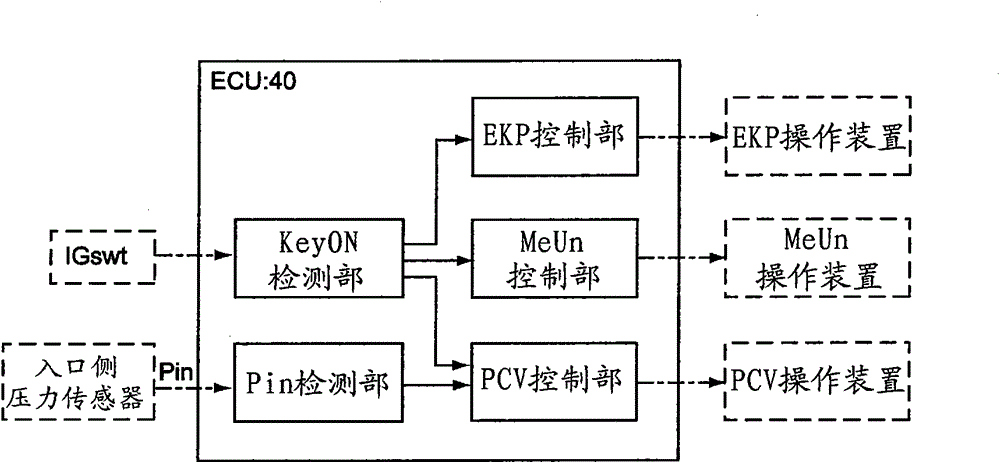 Fuel supply device for internal combustion engine and control device for fuel supply device