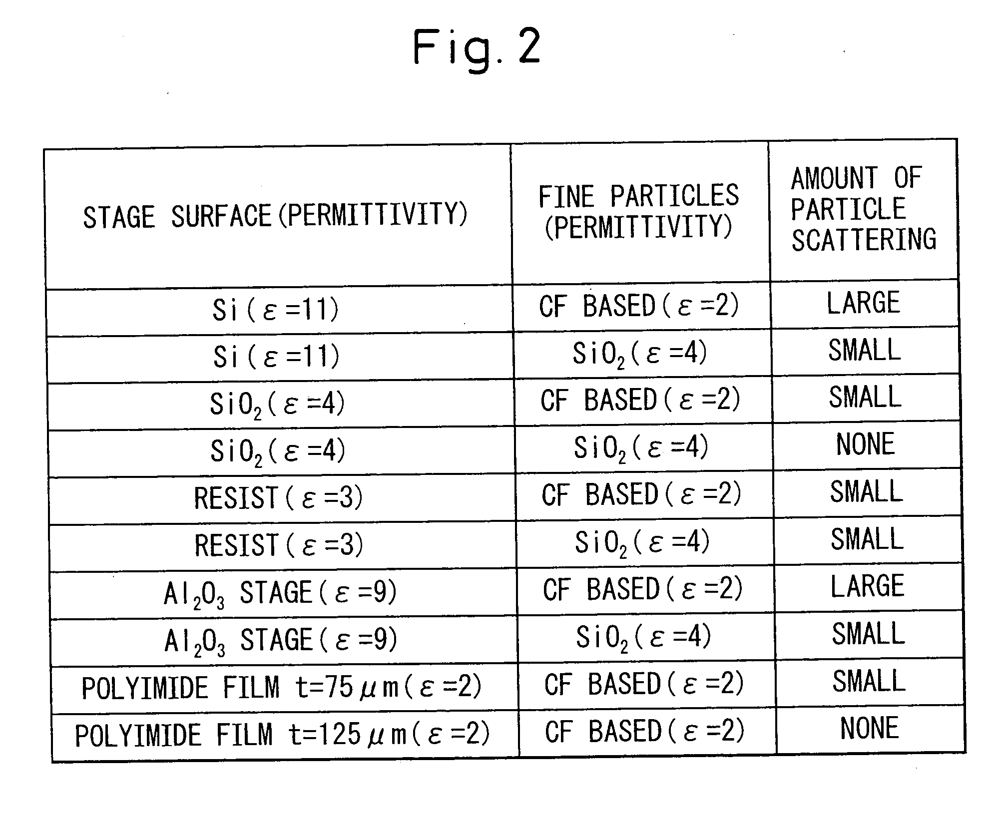 Method for cleaning elements in vacuum chamber and apparatus for processing substrates