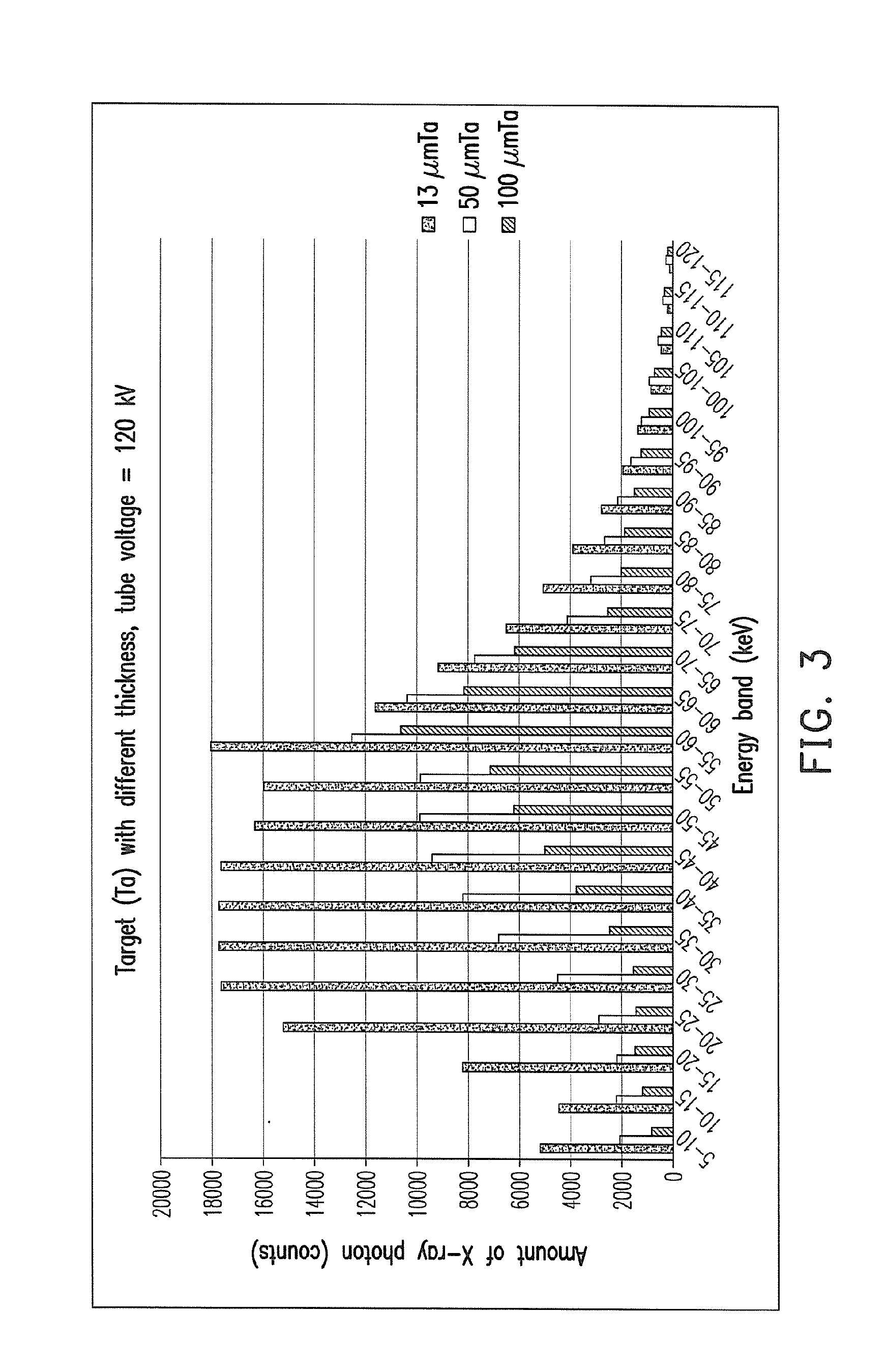 Composite target and x-ray tube with the composite target