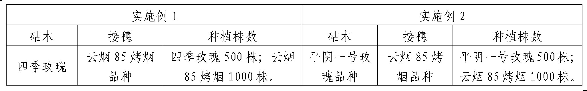 Method for improving flue-cured tobacco variety Yuanyan 85