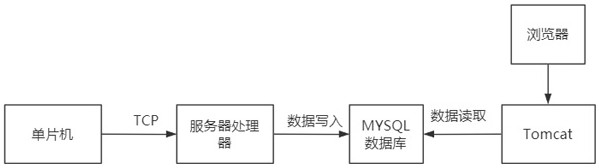 Central control system of intelligent exhibition hall