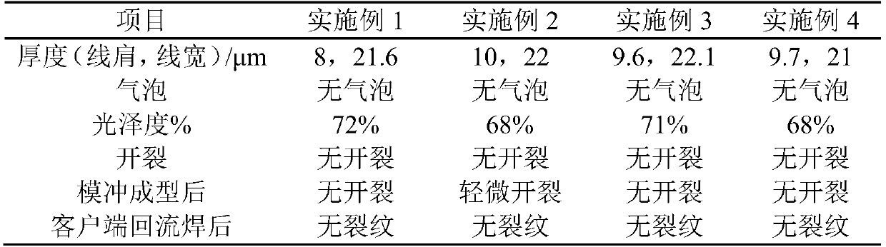 Ink silk-screen process of thick-copper white soldering resistant ink PCB