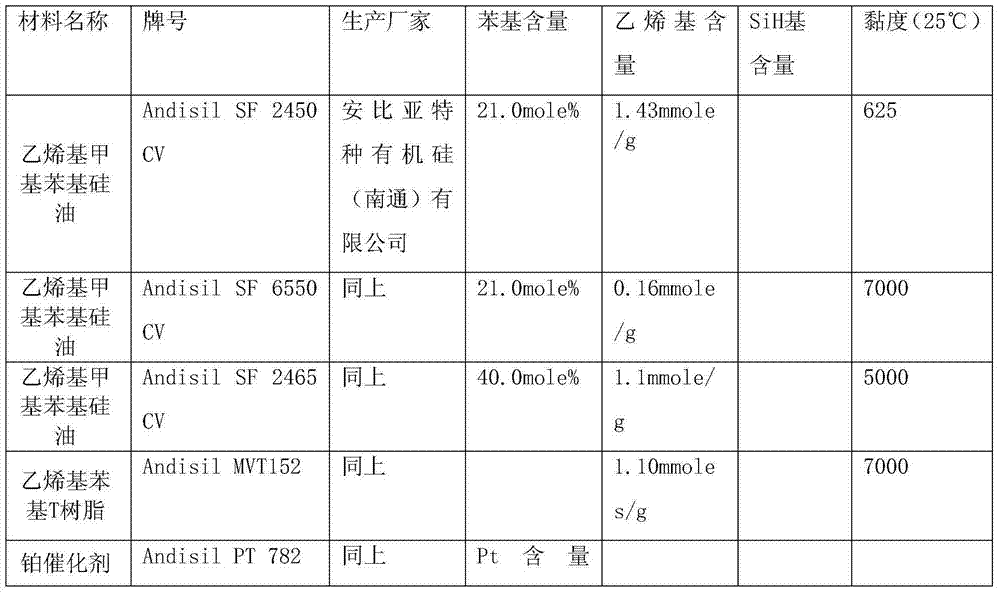 Organic silicon gel composition for high-power LED (light-emitting diode) packaging