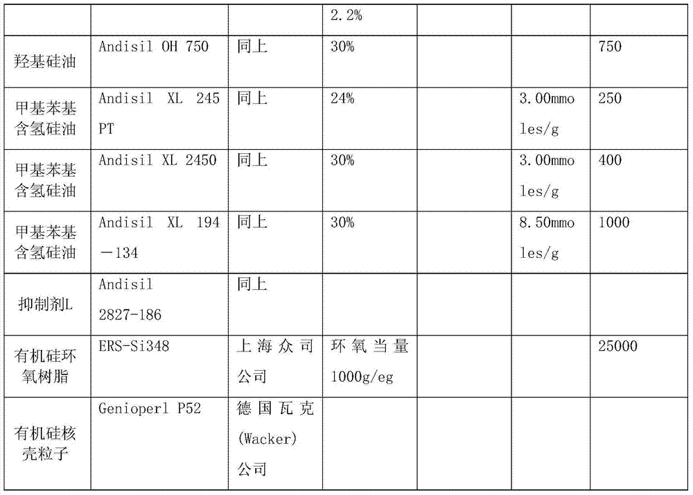 Organic silicon gel composition for high-power LED (light-emitting diode) packaging