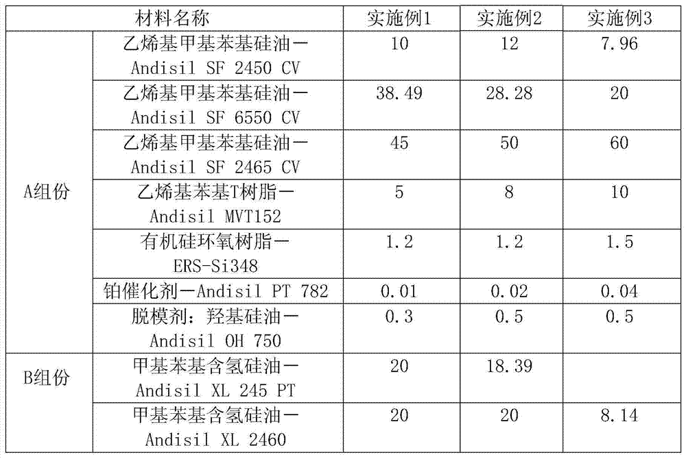 Organic silicon gel composition for high-power LED (light-emitting diode) packaging