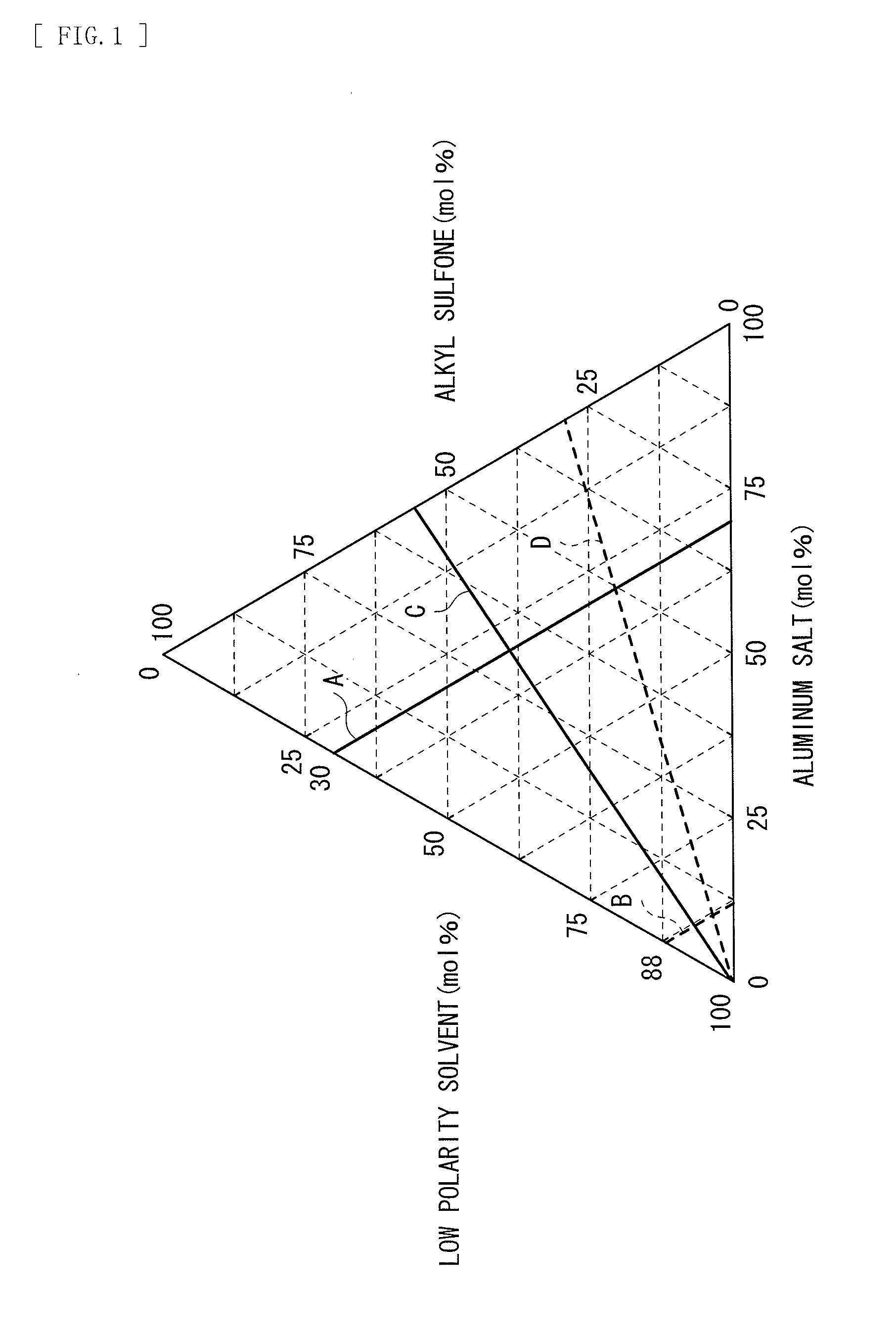 Electrolyte and secondary battery