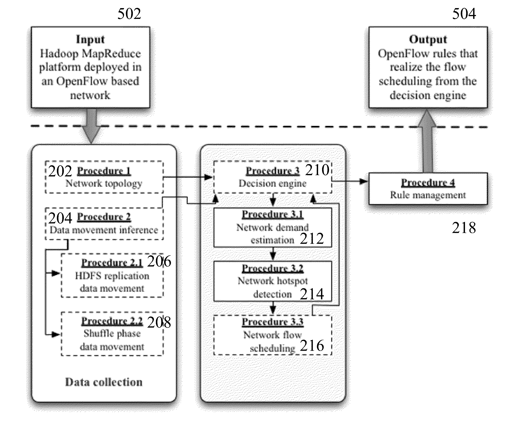 Data Processing