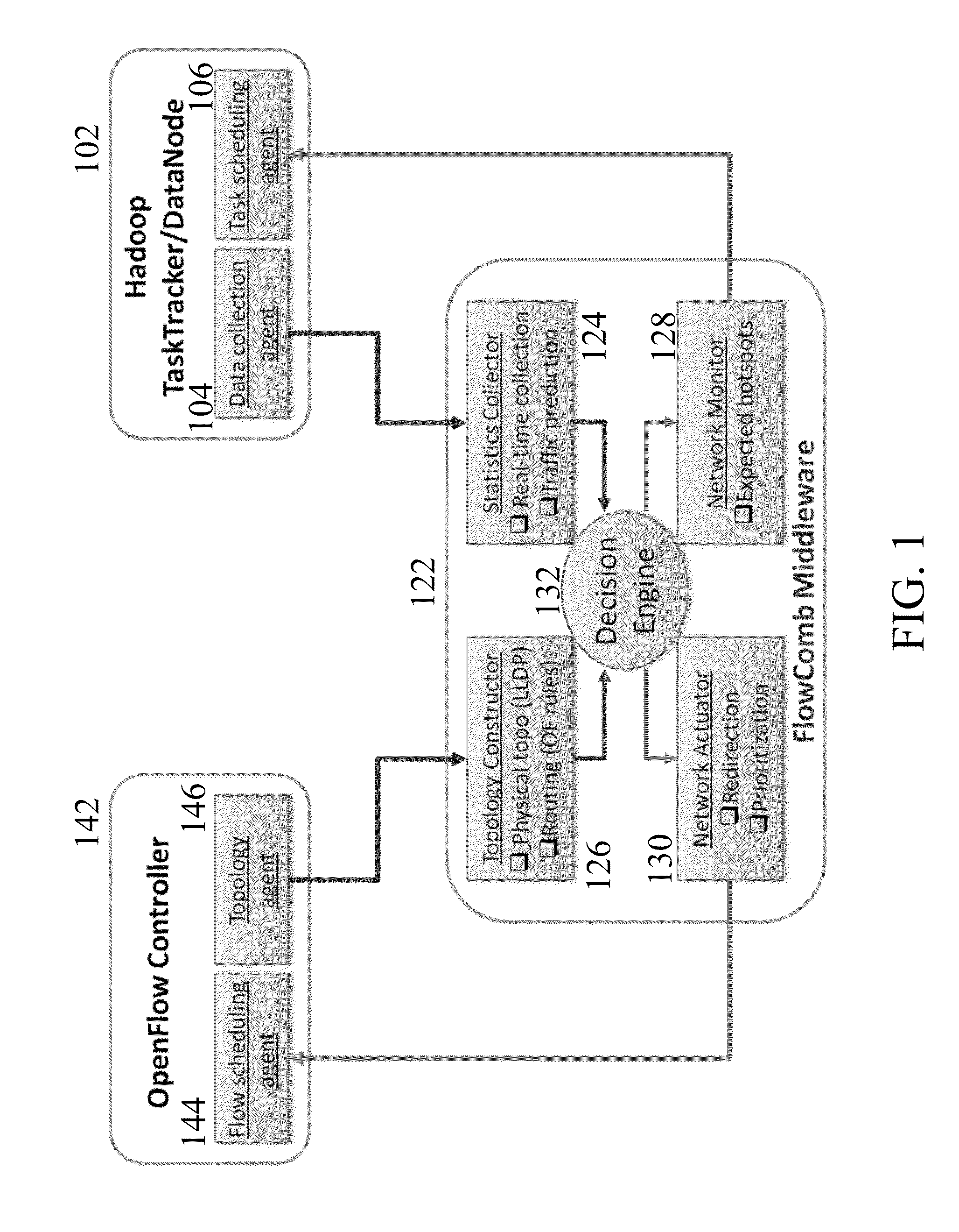 Data Processing