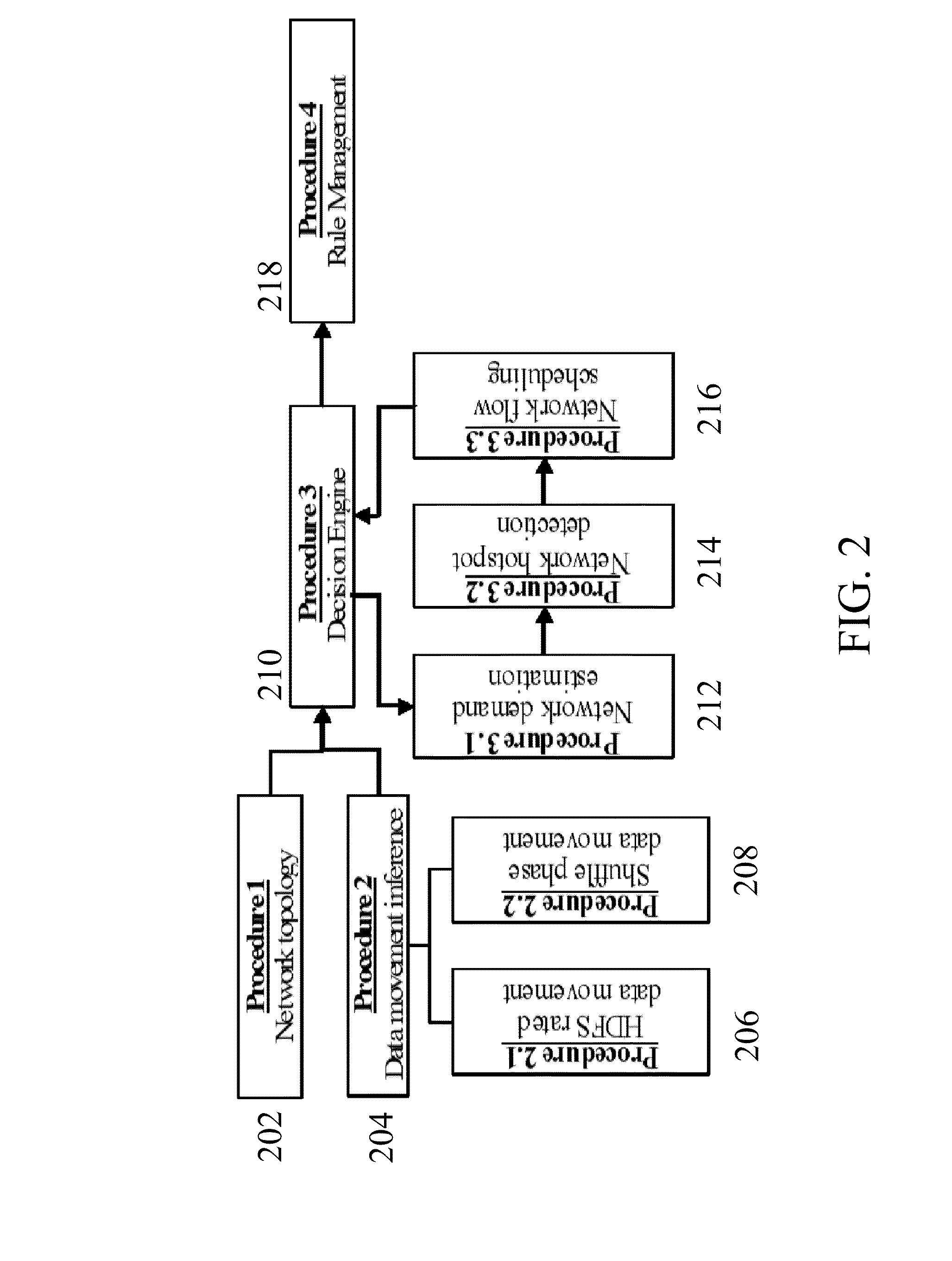 Data Processing