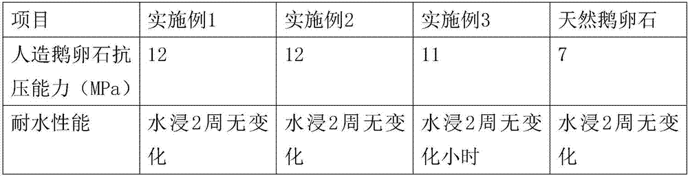 Cobblestone flat brick and production method thereof