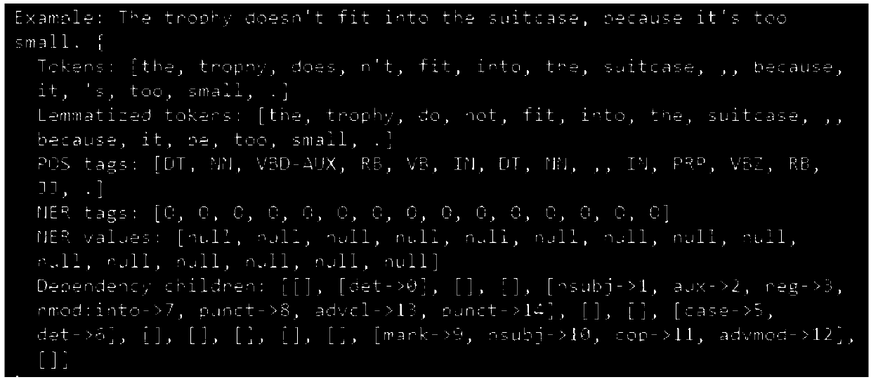 Method for solving reading comprehension question based on semantic analysis and SMT solution