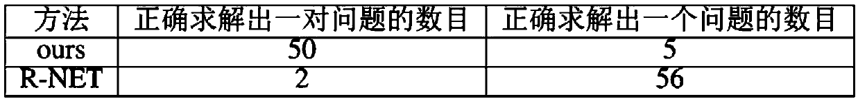 Method for solving reading comprehension question based on semantic analysis and SMT solution