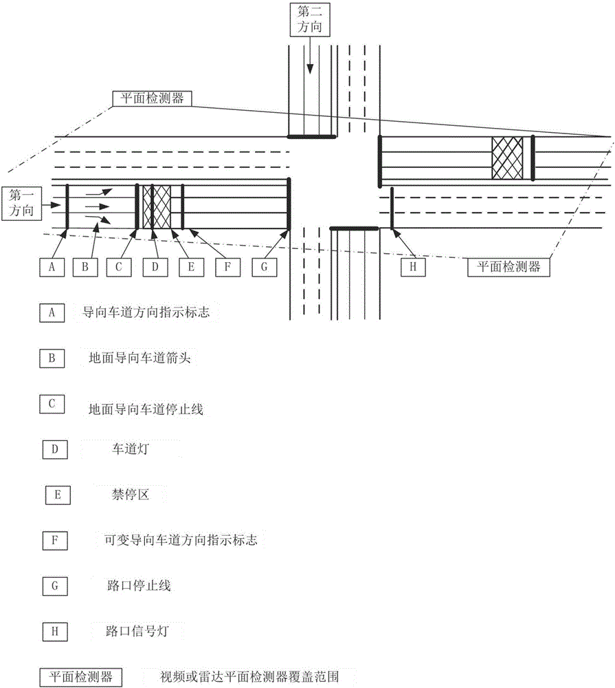 Method and system capable of guaranteeing precise running of array-type traffic organization mode