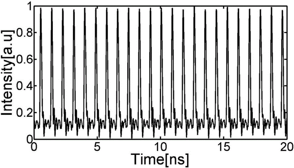 Method and device for improving repetition frequency of laser