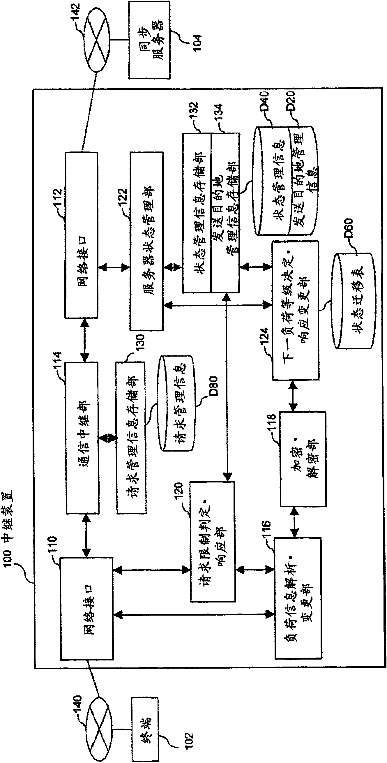 Congestion control system