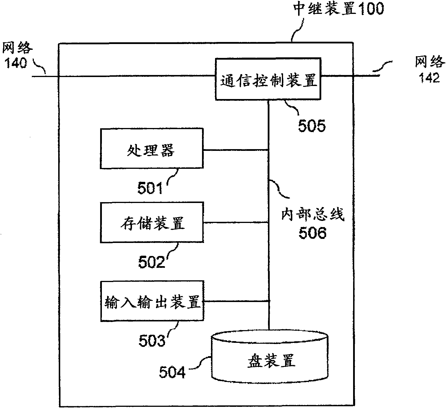 Congestion control system