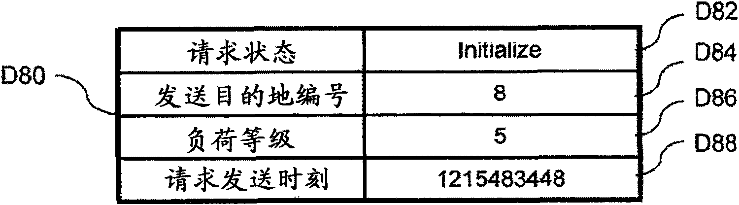 Congestion control system