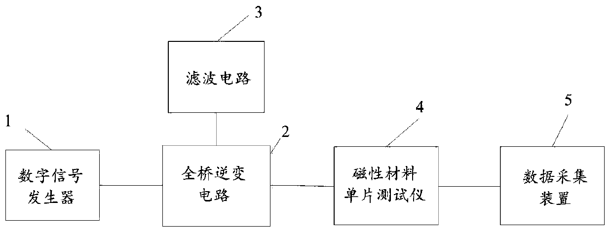 Magnetic property measurement system and method for magnetic material