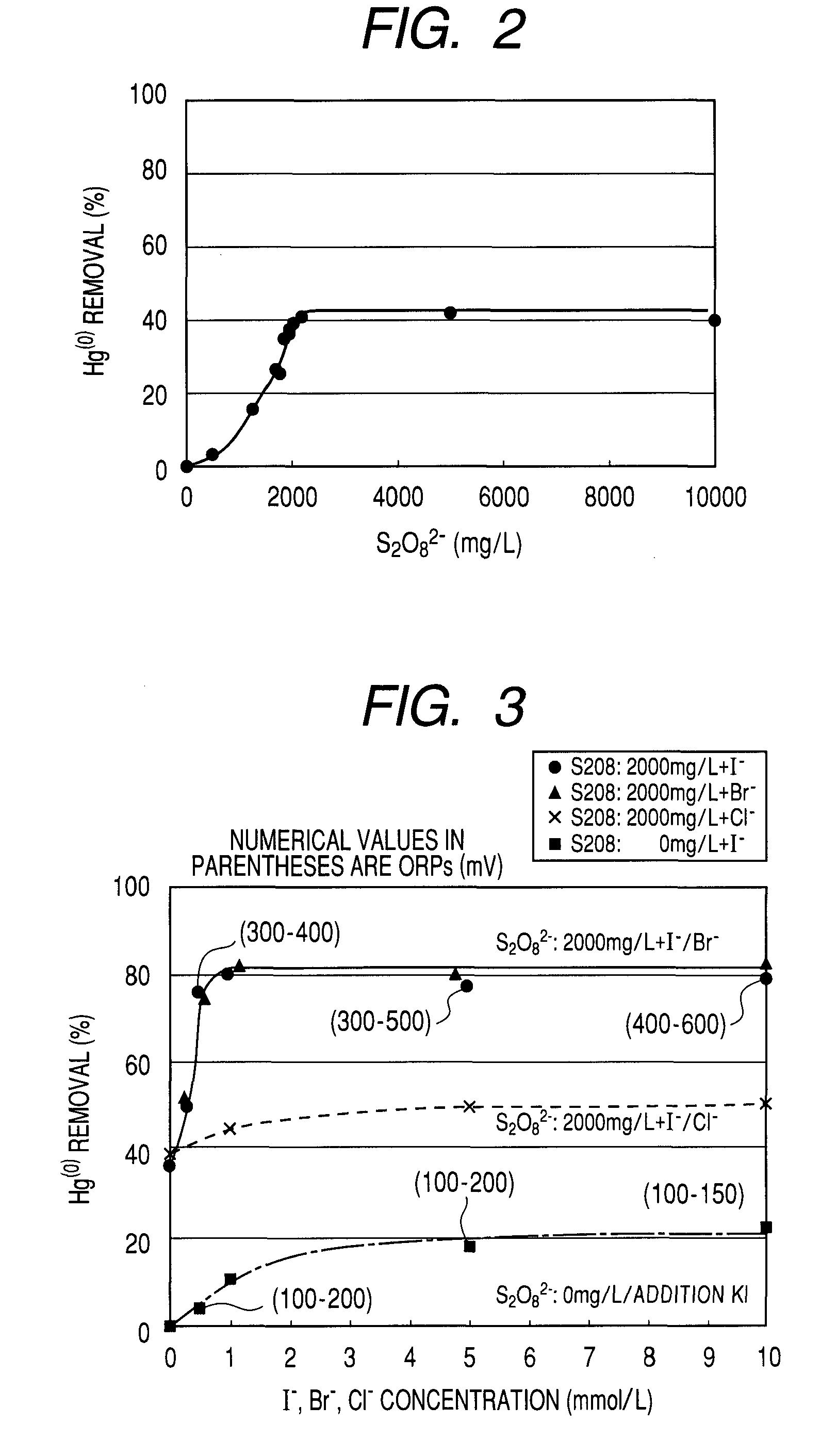 Exhaust gas treating method