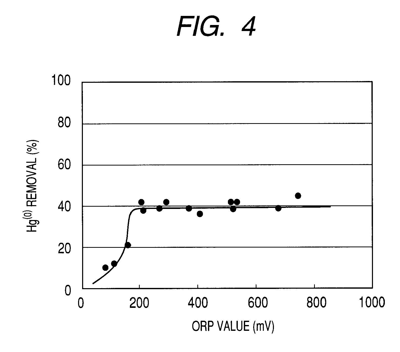 Exhaust gas treating method