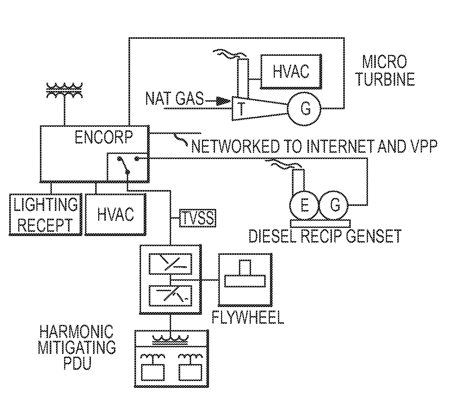 Green Data Center And Virtual Power Plant