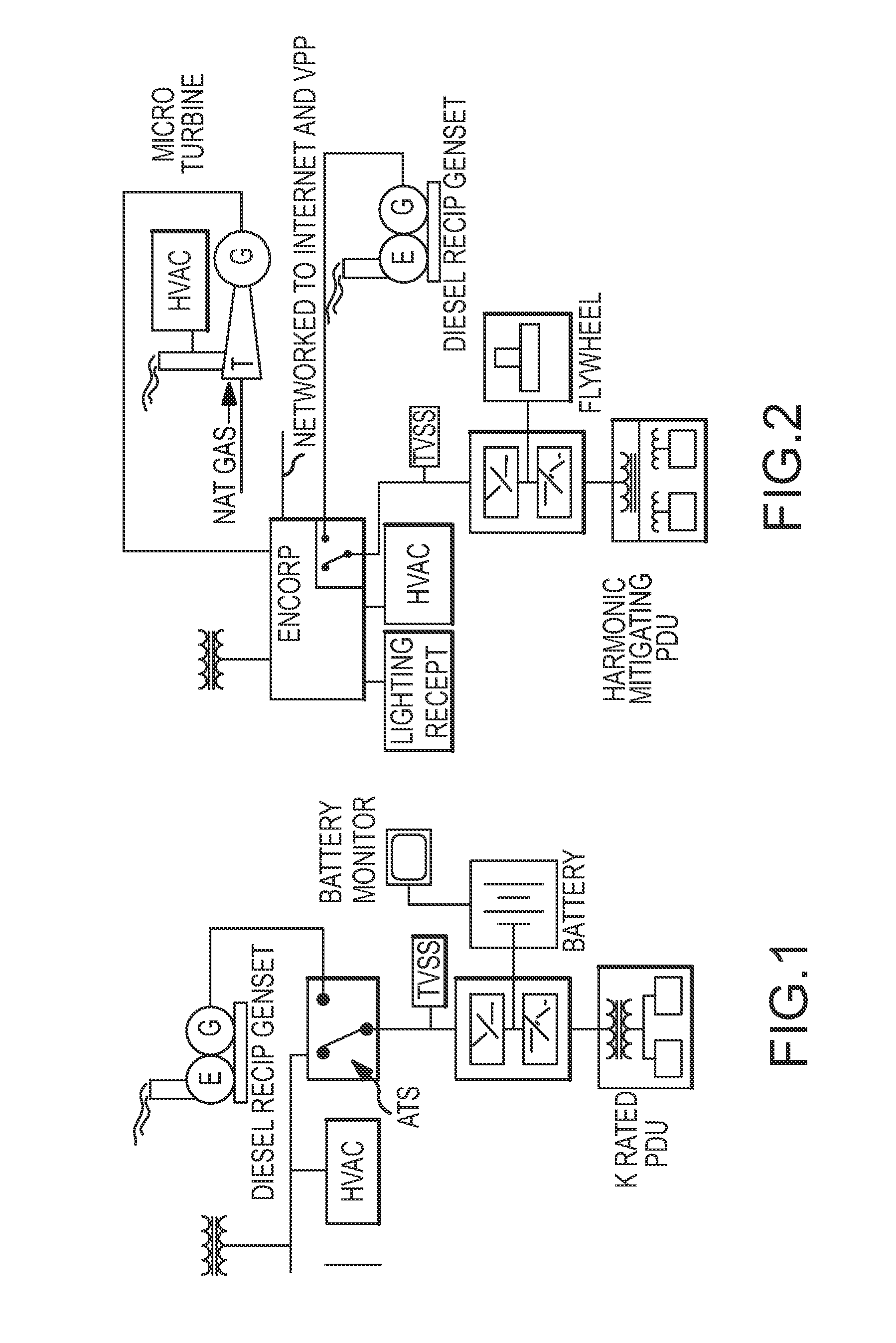 Green Data Center And Virtual Power Plant