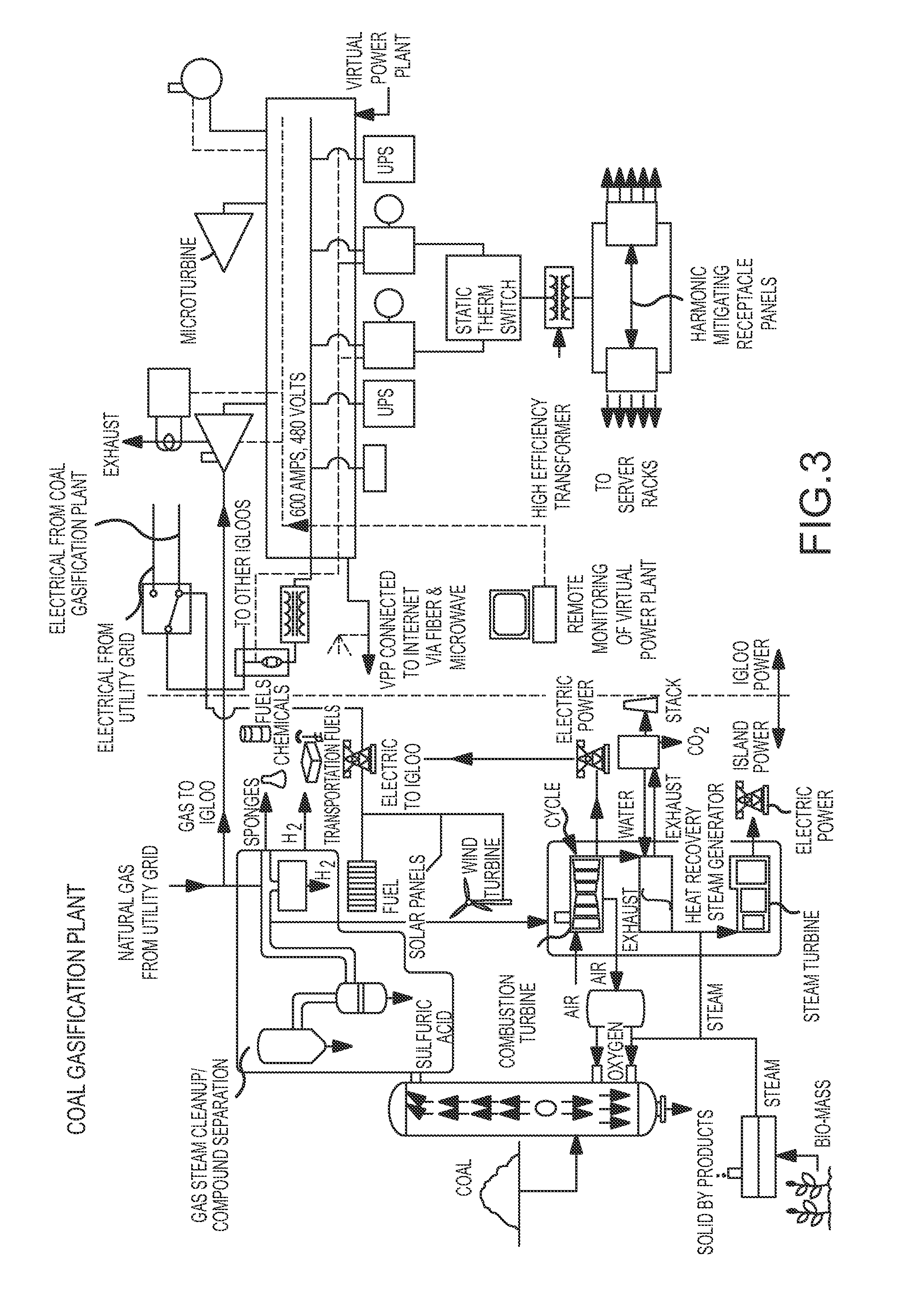 Green Data Center And Virtual Power Plant