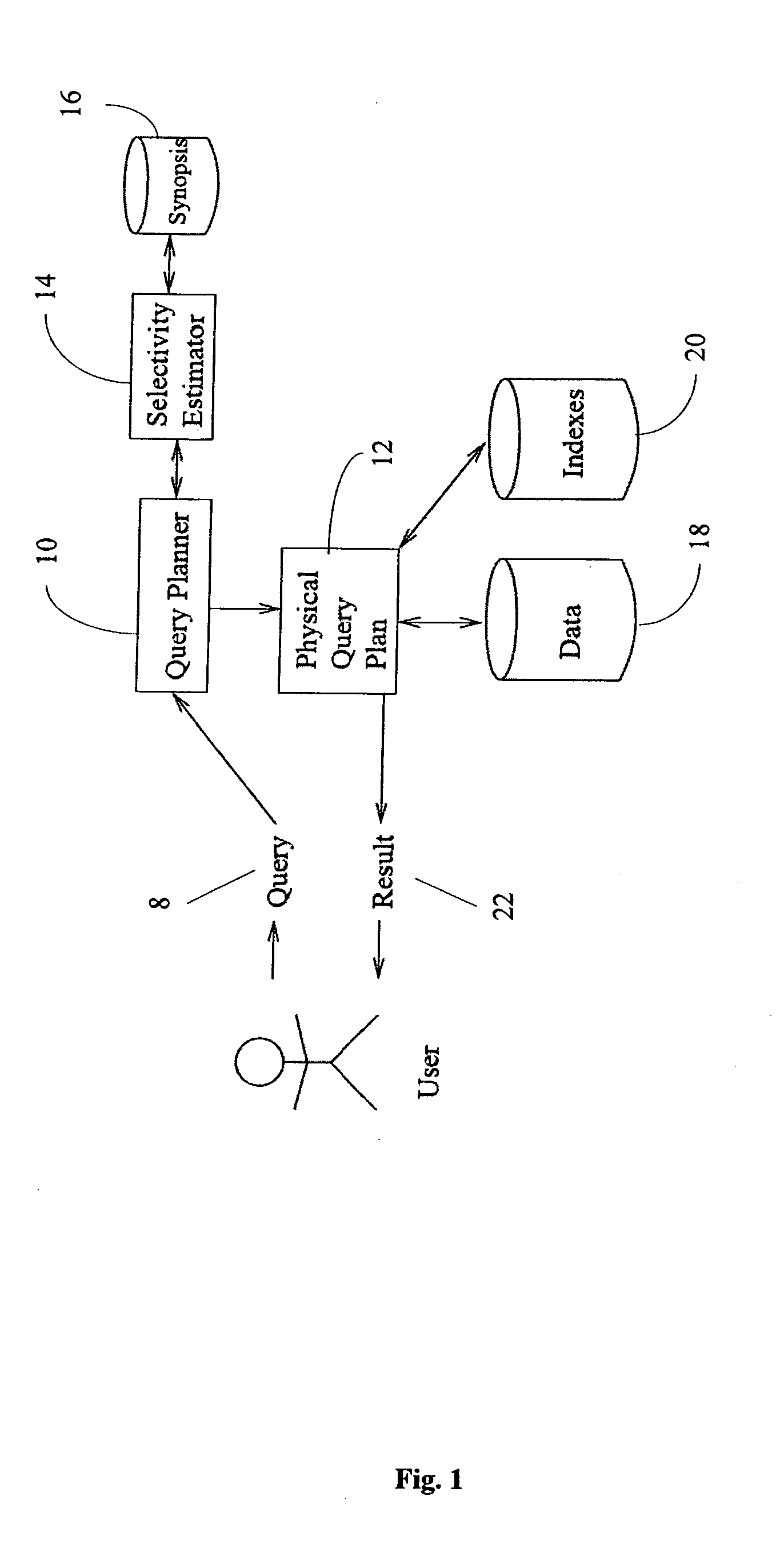 Selectivity estimation