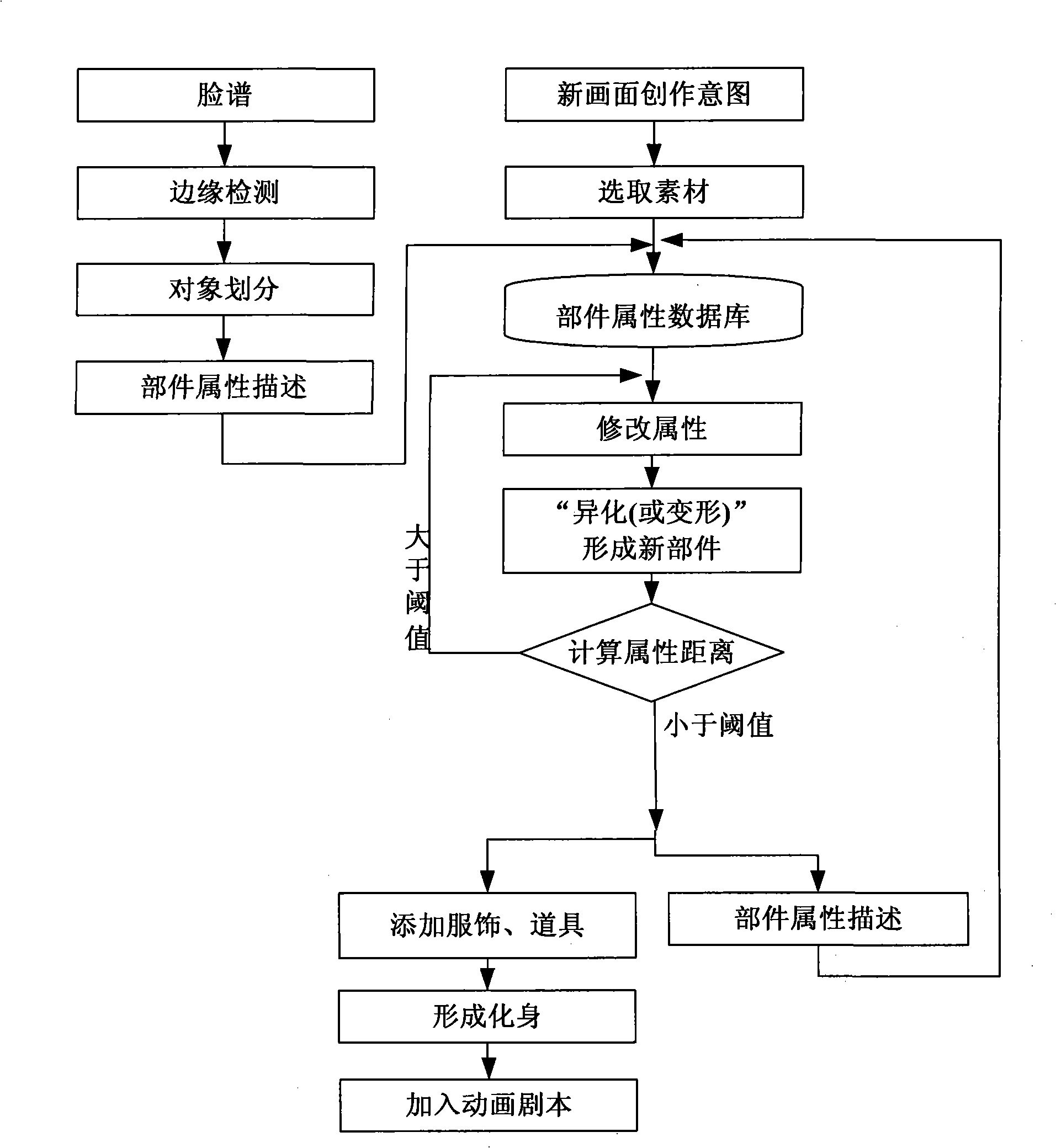 Method for interfusing audience individual facial makeup into cartoon roles