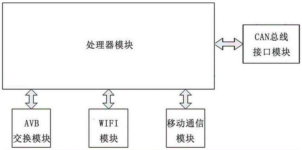 Vehicle-mounted multi-channel routing method and system