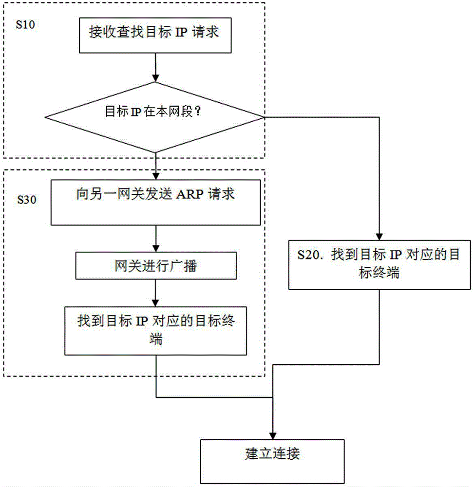 Vehicle-mounted multi-channel routing method and system