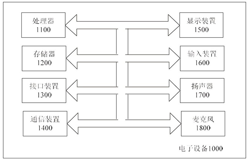 Infectious disease traceability method, device, electronic equipment and storage medium