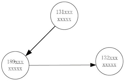 Infectious disease traceability method, device, electronic equipment and storage medium