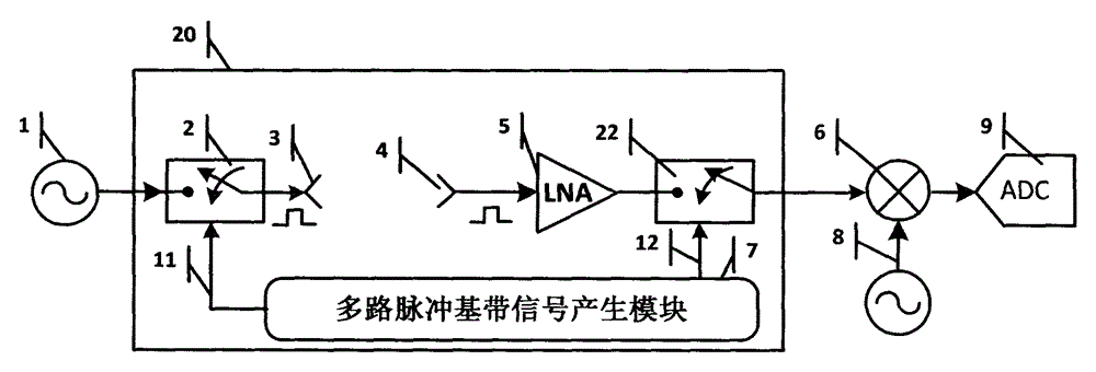 A RF Hardware Time Domain Gate Circuit Based on Narrow Pulse Modulator