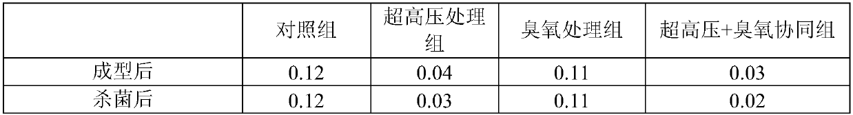 Processing integration technology of instant fish sausage