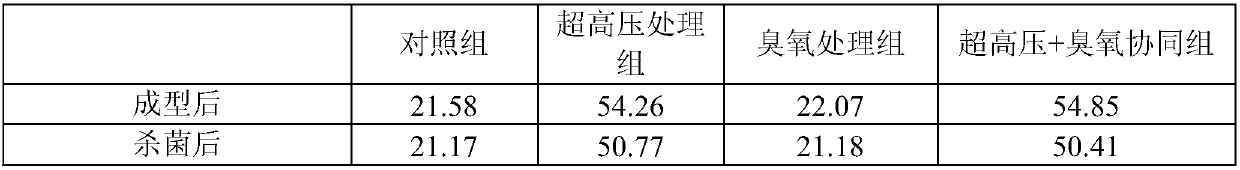 Processing integration technology of instant fish sausage