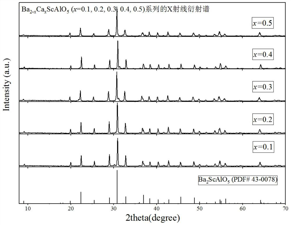 Calcium-containing barium scandium aluminate for impregnating diffusion cathode and preparation method thereof