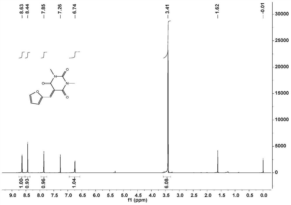 Acid-base and photochromic molecular switch and synthesis method thereof