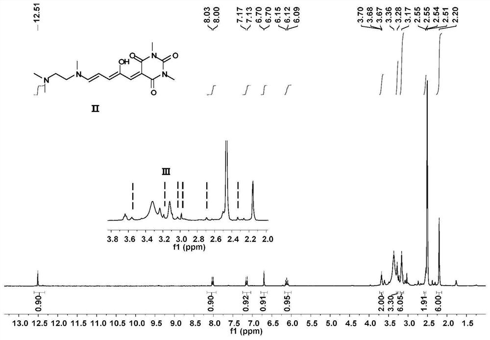 Acid-base and photochromic molecular switch and synthesis method thereof