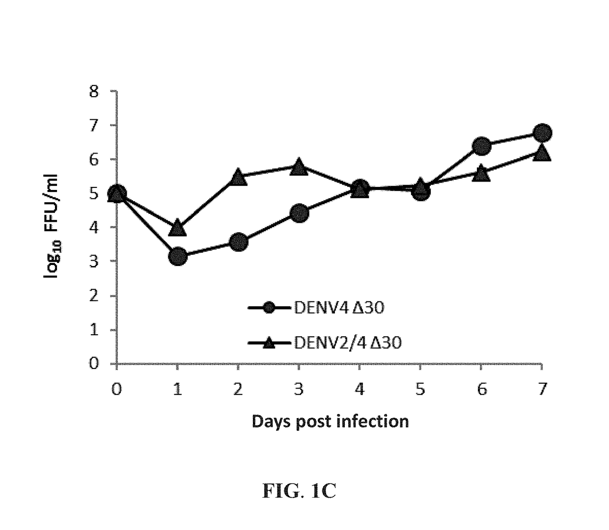 Vaccine combination against multiple dengue virus serotypes and preparation and application thereof