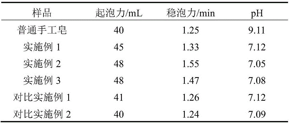 Tea flower handmade facial cleaning soap and preparation method thereof