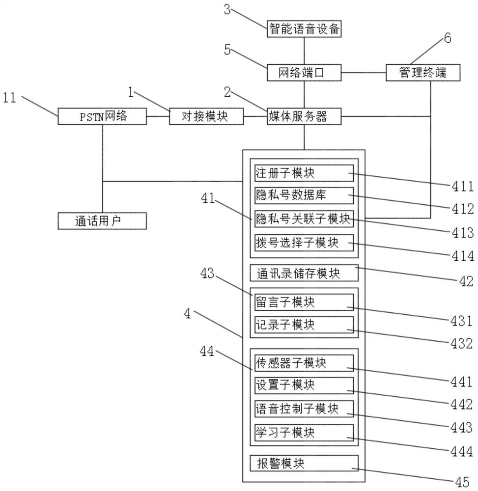 Secure private call system of intelligent voice equipment